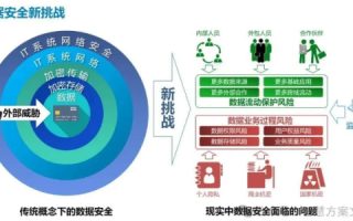 山西数据网，一个用户体验与数据安全的深度解析