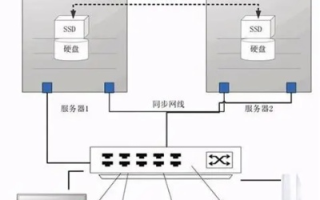 怎样用自己的电脑搭建一个网站服务器