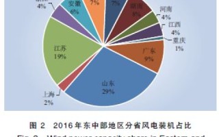 深度探索，ET数据的多维度解析与应用前景