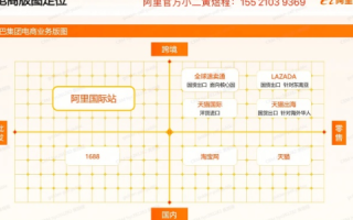 阿里旺铺如何修改二级域名，详细步骤与注意事项