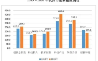 杭州互联网科技发展，创新驱动下的城市新名片