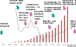 中国信息通信网络的稳定性与未来发展，技术、政策与市场展望