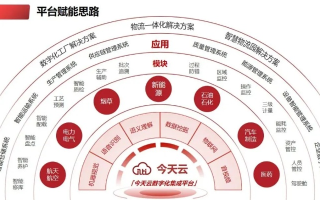 尊沃云赋能数字化时代，重塑企业云上未来