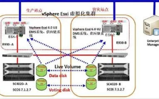 请教虚拟主机详细工作原理与应用