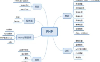 请教一下，PHP空间的概念及其重要性
