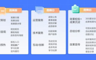 创新引领，博锐数据评测—为企业打造数据驱动决策的双重保障