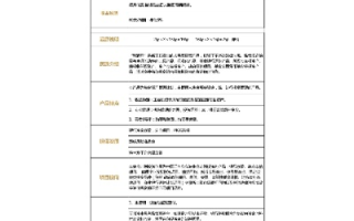金融门户中文网站名及域名创意策划