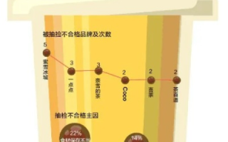 奶茶互联，构建温暖社交新生态的探索与赏析