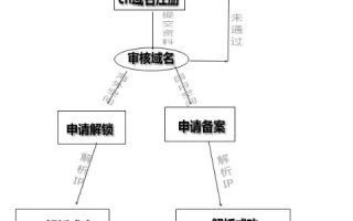 一个证件只能域名备案一次吗？详解域名备案规则与注意事项