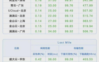 云主机性能哪家强，深度剖析与比较