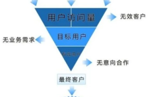 利用免费空间打造个性化个人网站，从注册域名到内容优化