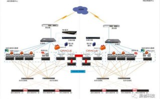 Web主机租用托管方案，从A虚拟主机到D云的全面解析