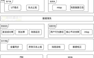滴滴云稳定吗？深入了解其技术与服务体系确保业务稳健运行