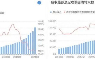 狗云真的稳定吗？深度学习揭示背后的奥秘