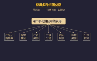评测总结虚机分销网，优势与挑战并存的新型分销平台
