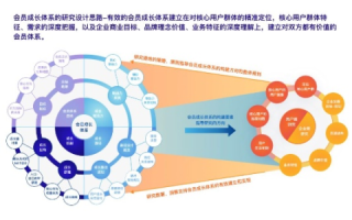 新联时代下的改变与挑战，用户经验与感知
