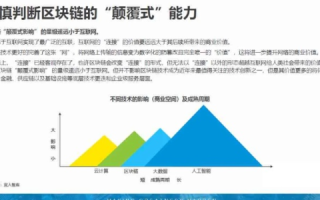 评测网帮网，深度解析其优势及发展前景