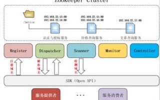 快解析的域名解析工具能实现云解析吗？
