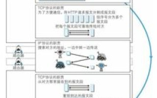 域名和IP地址，同一概念的两种不同说法？