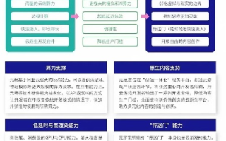 网源动力，驱动数字时代创新与变革的源泉