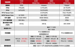 域名Con与Bid，差异、选择用途及功能比较