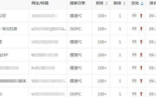 SEO优化，如何利用域名展示页高效挂载关键词？
