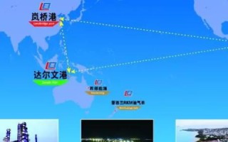 港网科技，探索其实际应用与未来展望