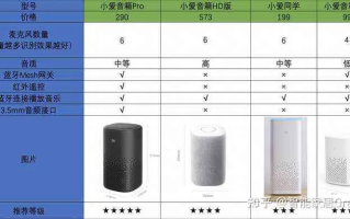 虎翼评测，揭秘智能科技产品的前沿动态与实力对比