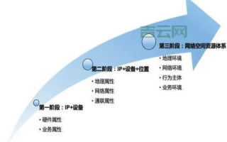 域名转向，互联网时代的桥梁与导航