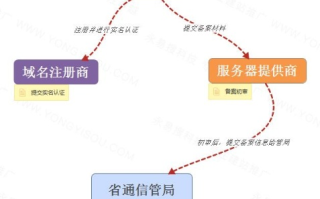 阿里云域名备案是否需要邮寄文件？详解流程及注意事项