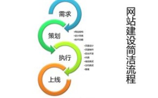 世通网络科技，用户的真实使用经验与价值探讨