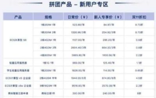请问新网的云主机现在什么价格？