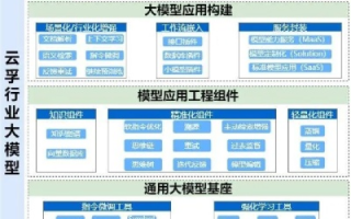 大宇云，稳定的力量，引领未来的科技基石