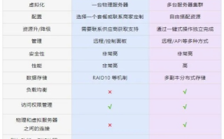 阿里云空间与独立服务器的区别，深度解析与选择指南