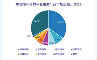 奔腾IDC，打造数字时代的强大引擎，为政企客户提供一流解决方案