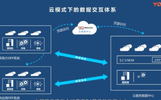 云的魅力，探索云主机的便捷与实惠—通过代理购买西部数码云服务的优势与安全考量
