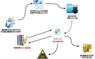 如何有效防止域名被封，策略与实践