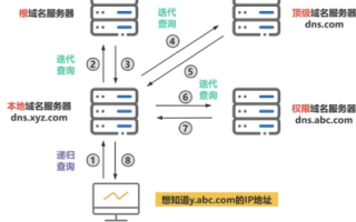 域名转出后，空间无域名访问策略全解析