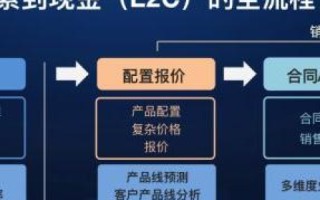 中易互联官网，重塑企业数字化转型的新标杆