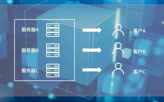 康奇IDC稳定吗？一文带你深入了解数据中心稳定性之道
