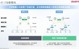 飞翔网络评测，打造高速、稳定、安全的网络体验