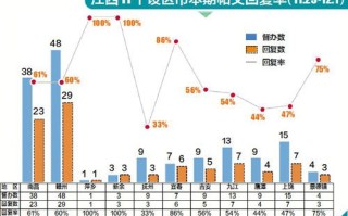 如何保持政大数据的持久稳定性？