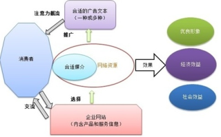 个人网站的盈利模式与一级域名的拓展策略