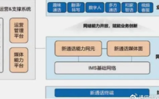 永讯网络，重塑数字时代的通信与协作新生态