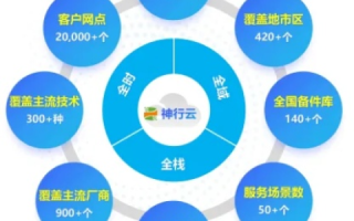 宏讯云，数字化时代的云服务体验