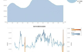 名站互联，稳定？还是波动？一个深入解析的指南