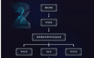域名解析，深入理解与高效实践
