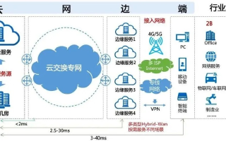 天宇网络，现代网络服务的全面解析