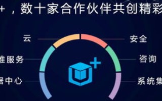 好优云，创新云服务模式，助力企业数字化转型