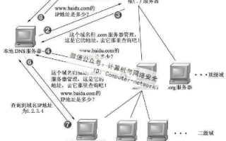 域名和DNS，互联网基石的奥秘